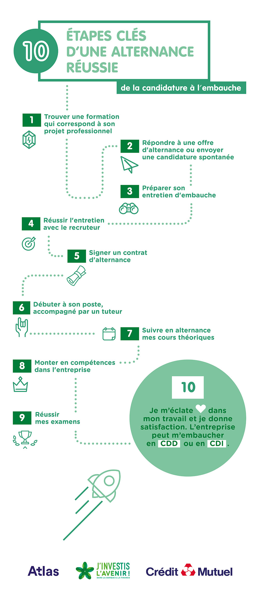 Comment trouver une alternance en banque ? J’investis l’avenir
